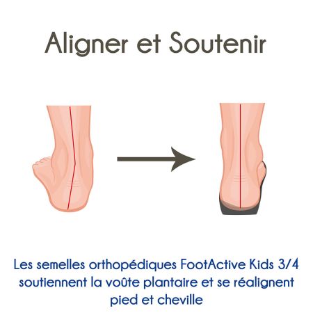 Semelles orthopédiques pour enfants FootActive